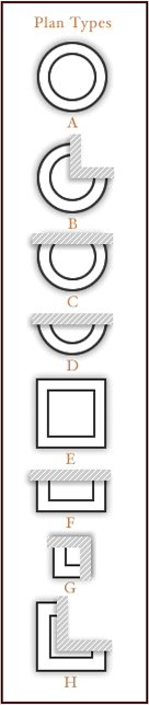 ClassicGlas Column Plan Types